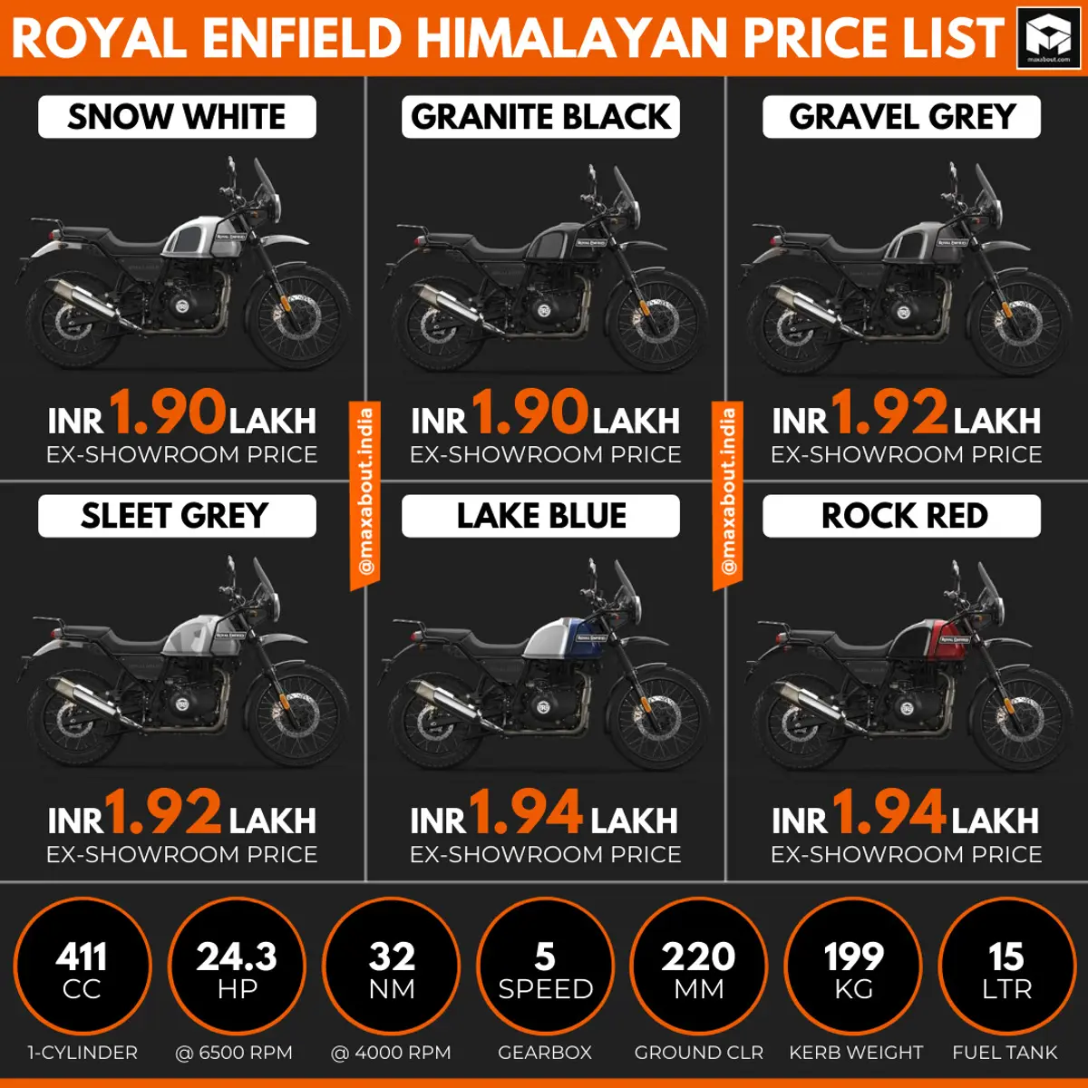Royal Enfield Himalayan Key Specs & Price List